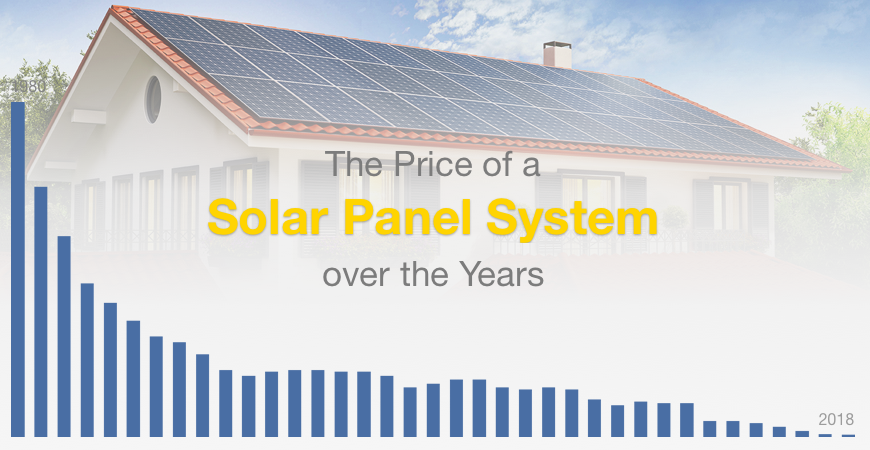 the price of a solar panel system over the years